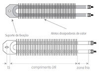 Resistência Tubular Aletada