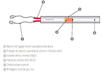 Resistência	de Cartucho Alta Carga