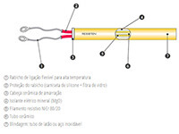 Resistências	Cartucho Baixa Carga
