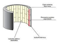 Resistência	Coleira de Cerâmica