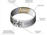 Resistência Coleira de	Mica