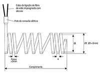 Resistência Microtubular Blindada