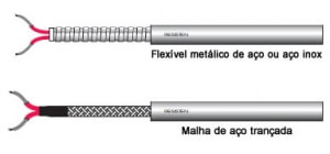 Proteção mecânica para o rabicho