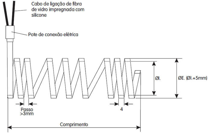 Elementos da Resistência Tipo Microtubular