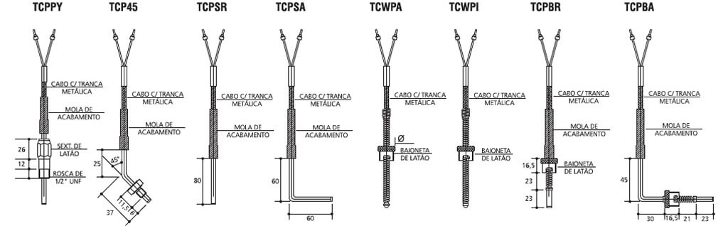Resistência Cartucho Baixa Carga
