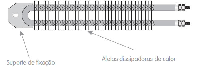 Resistência Tubular Aletada Tipo U
